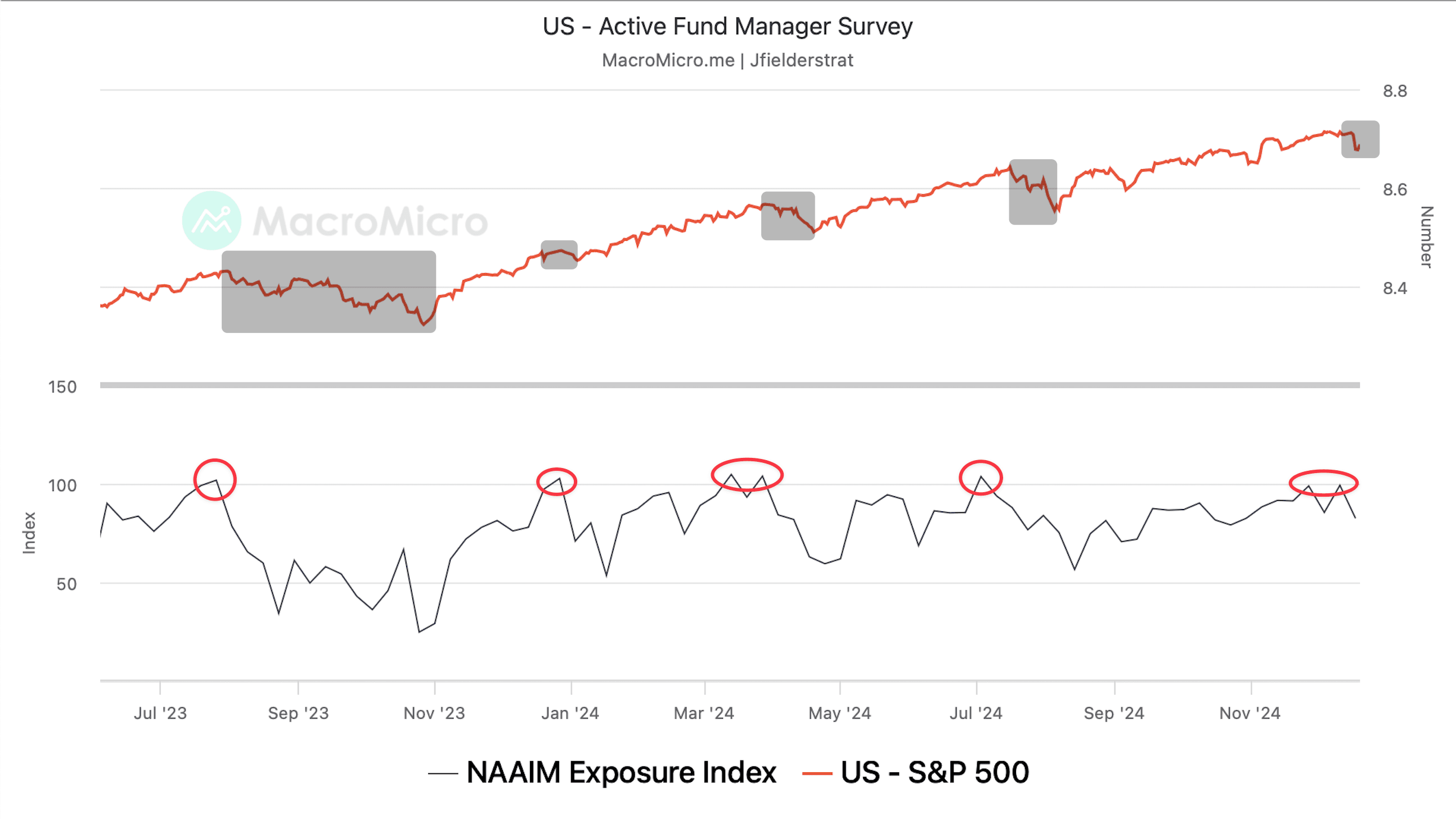 The Market Freakout: What's Really Happening? post photo