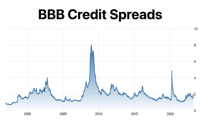 Equity Credit Risk post photo