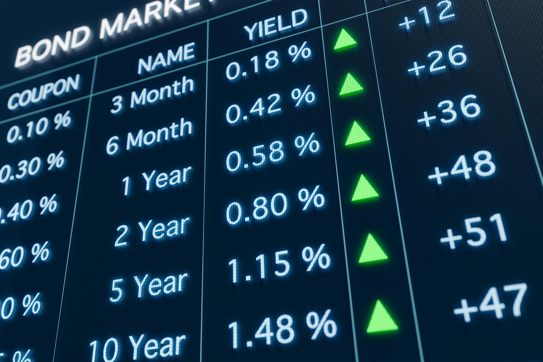 The Macro Force of Bond Yields post photo