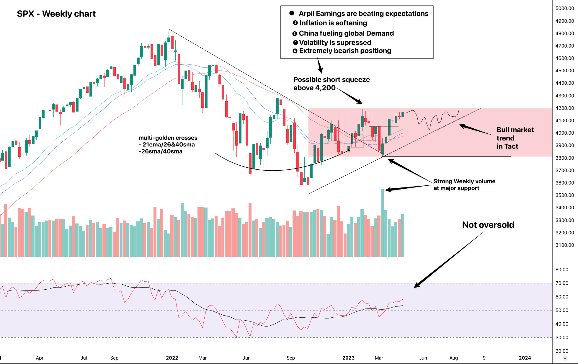 5 Charts Signaling a Macro Breakout  post photo