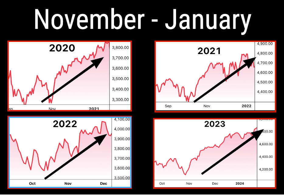 Understanding a Year End Market Surge! post photo